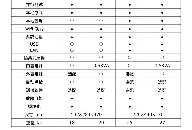 威格八合一安規(guī)綜合測(cè)試儀VG1000 廠家直銷 品質(zhì)保障插圖4