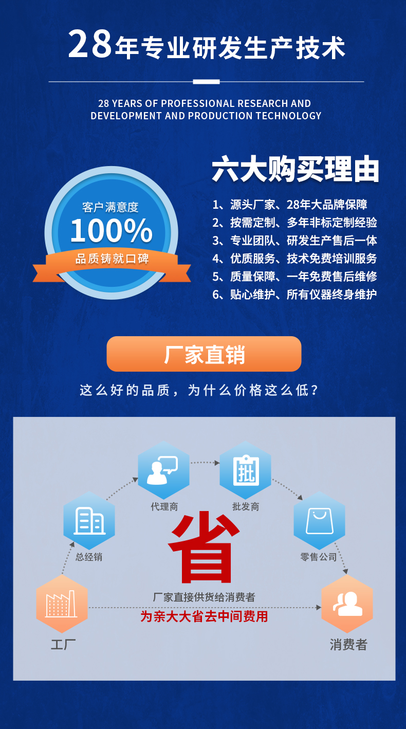 威格新品-多通道，多功能、高精度功率分析儀VG3000系列 廠家直銷 質(zhì)量保障插圖21